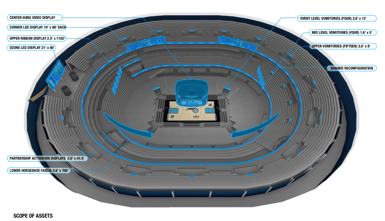 KIA Center AV Upgrades in Orlando