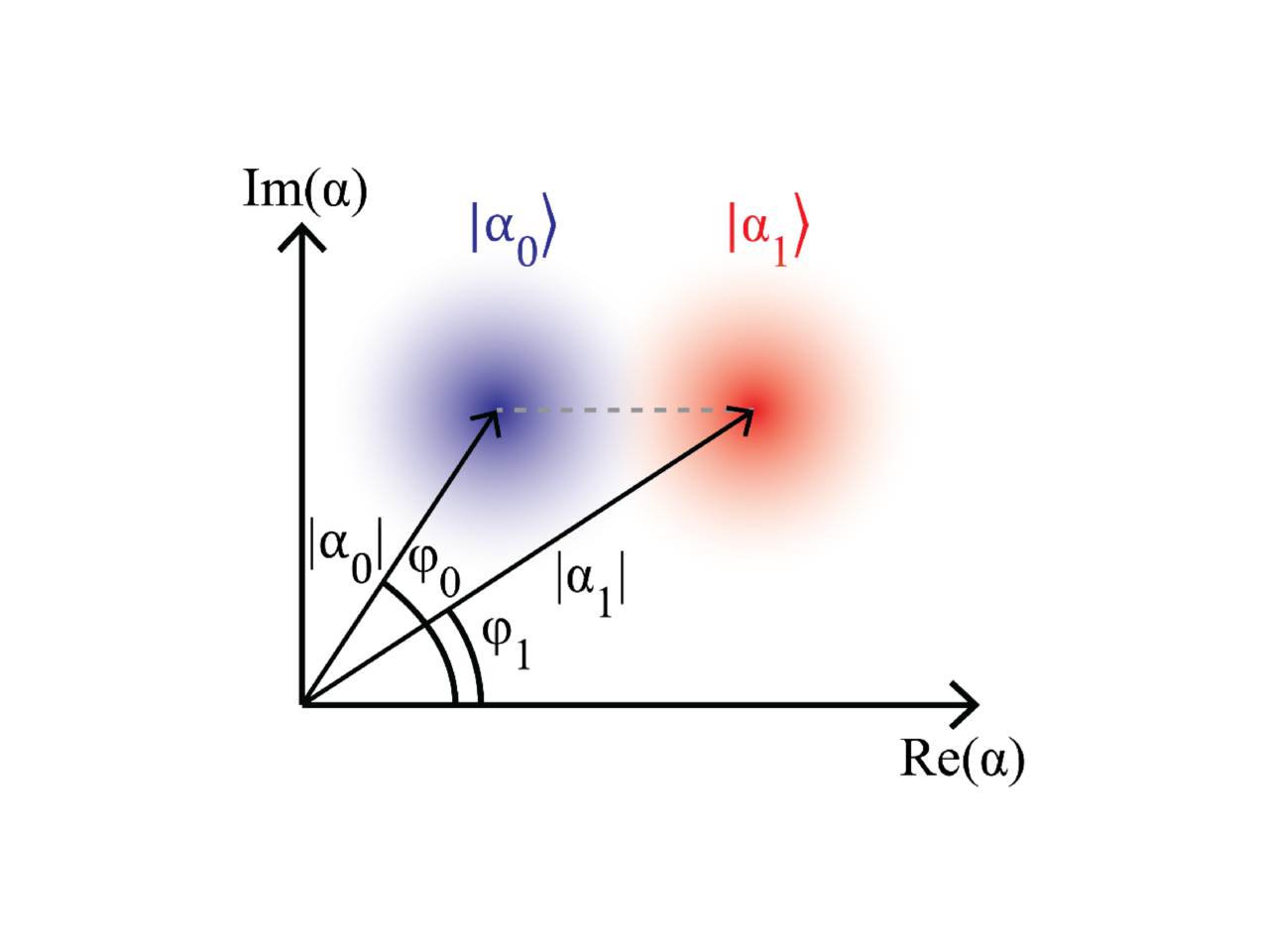 Generalizing quantum measurement paradigms in an optimal way by counting photons