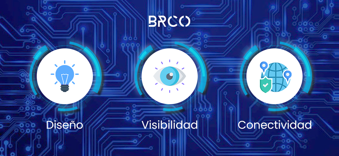 Tres decisiones que todo Integrador AV-IT debe controlar en un Centro de Control