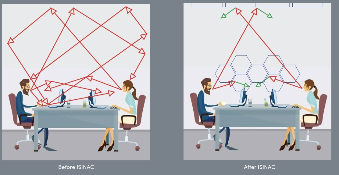 Sound absorption: what is it and how does it work?