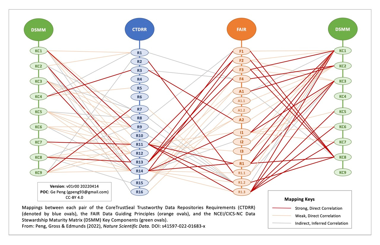 New article published by Nature Scientific Data