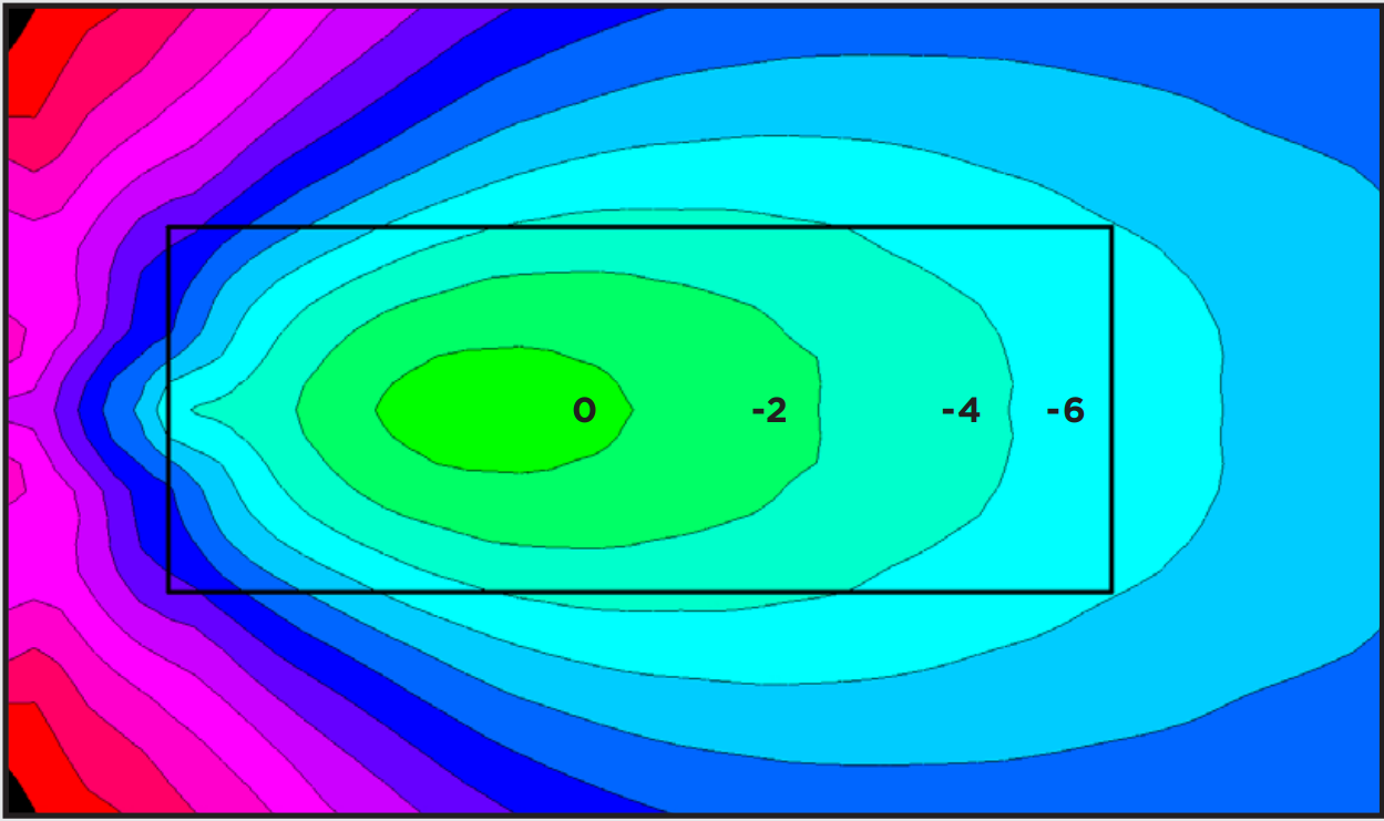Inovação e eficiência em alto-falantes assimétricos
