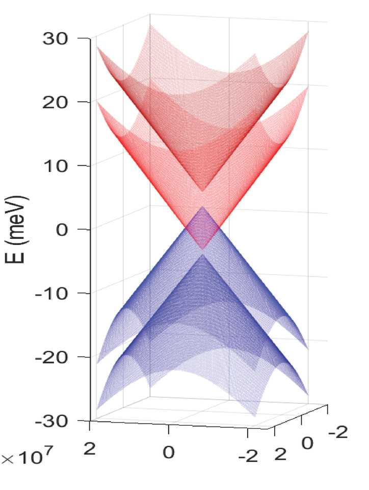 Experimental observation of spin–split energy dispersion in high- mobility single-layer graphene/WSe2 heterostructures