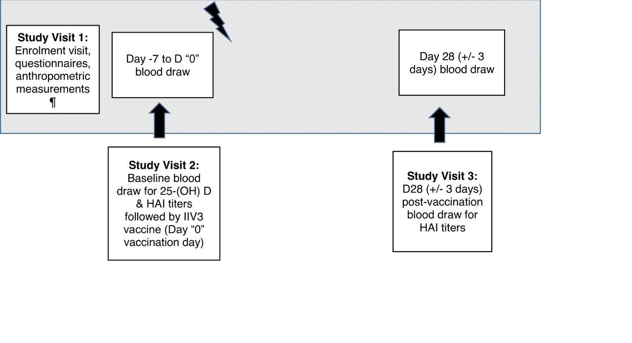 Behind the paper- the journey behind the DYNAMIC cohort study 