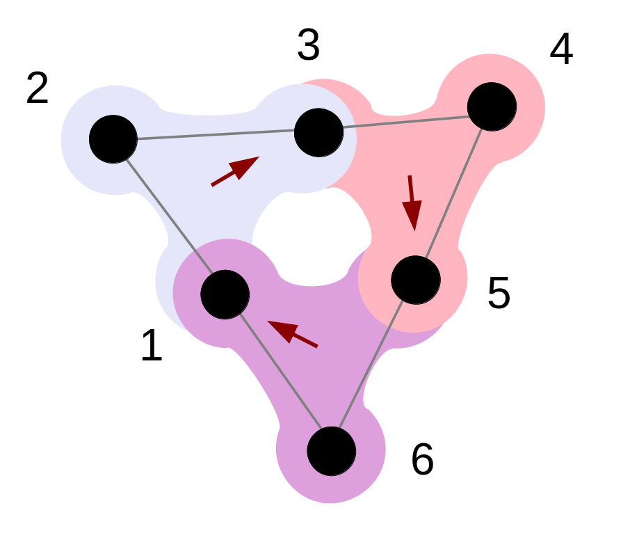 Synchronization induced by directed higher-order interactions