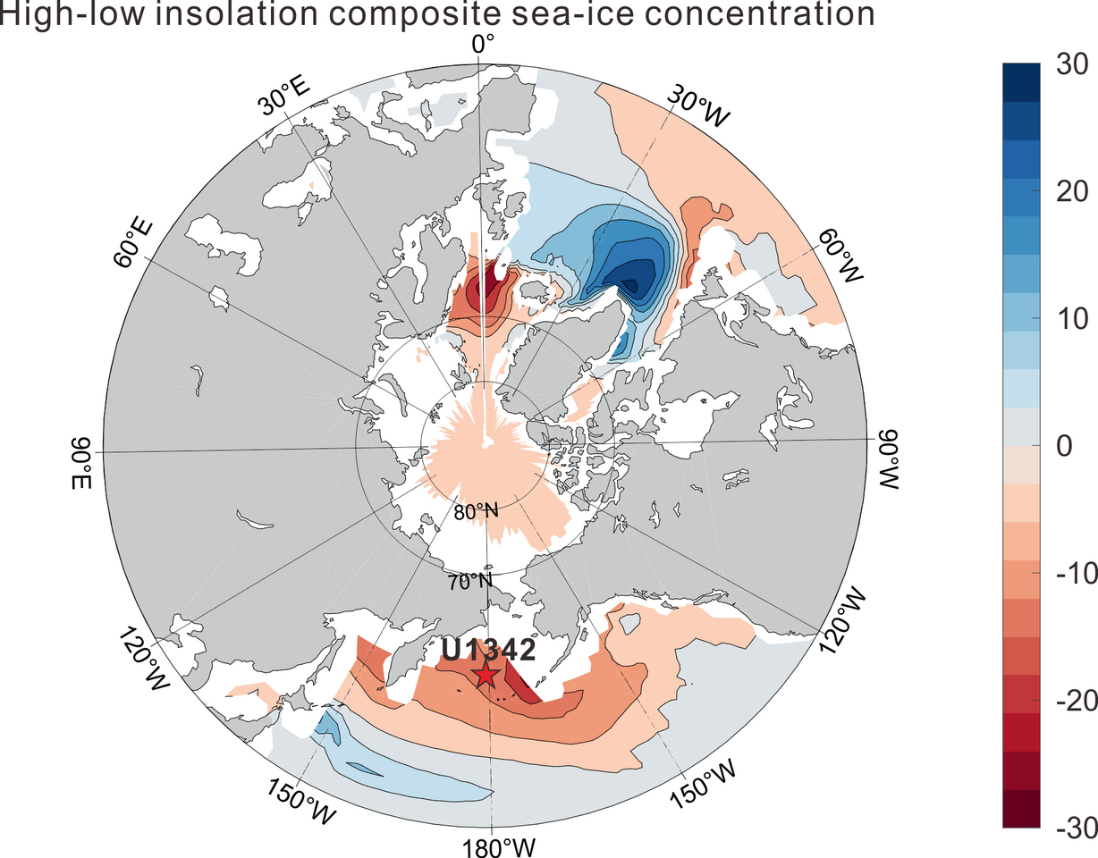 Precession-driven low-latitude moisture cycle on Arctic Ocean climate