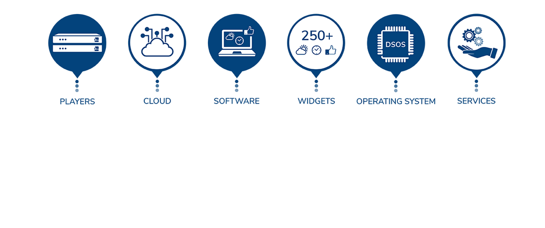 VIDEO: We Have you Covered - The Complete Digital Signage Solution from SpinetiX