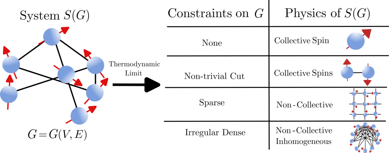 Behind the Paper… Quantum Physics in Connected Worlds