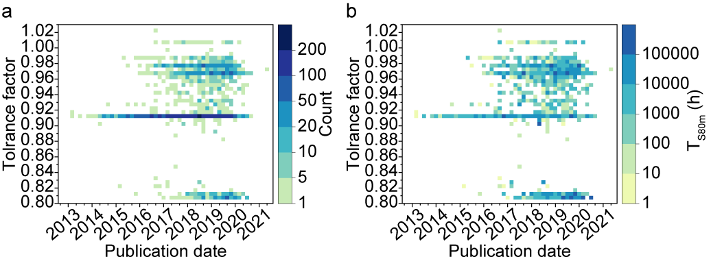 Big data driven perovskite solar cell stability analysis