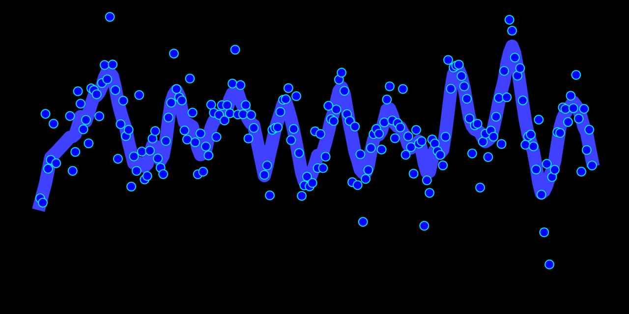 Temporal segregation of biosynthetic processes is responsible for metabolic oscillations during the budding yeast cell cycle