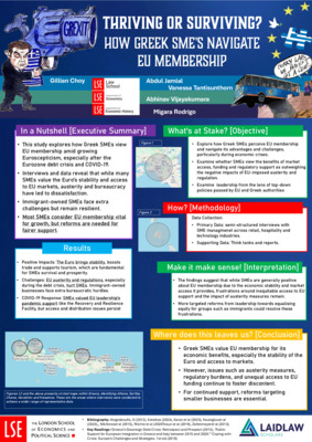 Perceptions of the European Union Among Greek SME Leadership