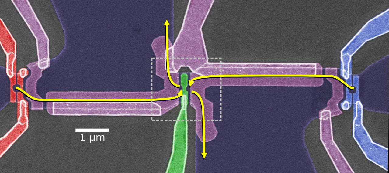 Time-resolved Coulomb collision of single electrons