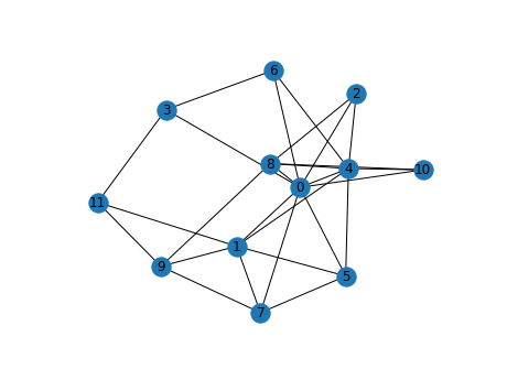 Exploring the fascinating science of Networks