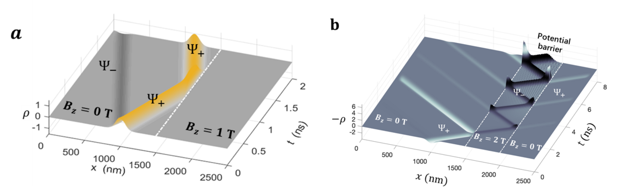 Magnonic Klein and acausal tunneling enabled by breaking the anti-parity-time symmetry in antiferromagnets