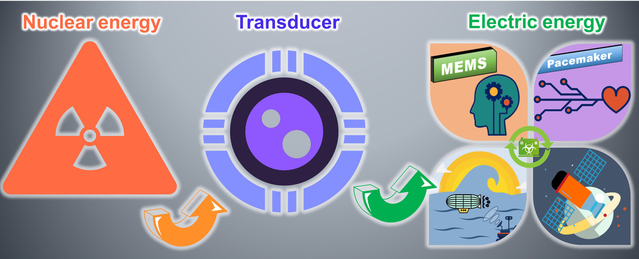 Prospects and challenges of radio-voltaic cells
