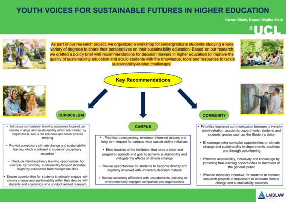 A0 Poster - Youth Voices for Sustainable Futures in Higher Education