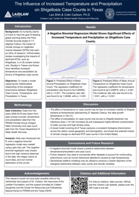 The Influence of Increased Temperature and Precipitation on Shigellosis Case Counts in Texas