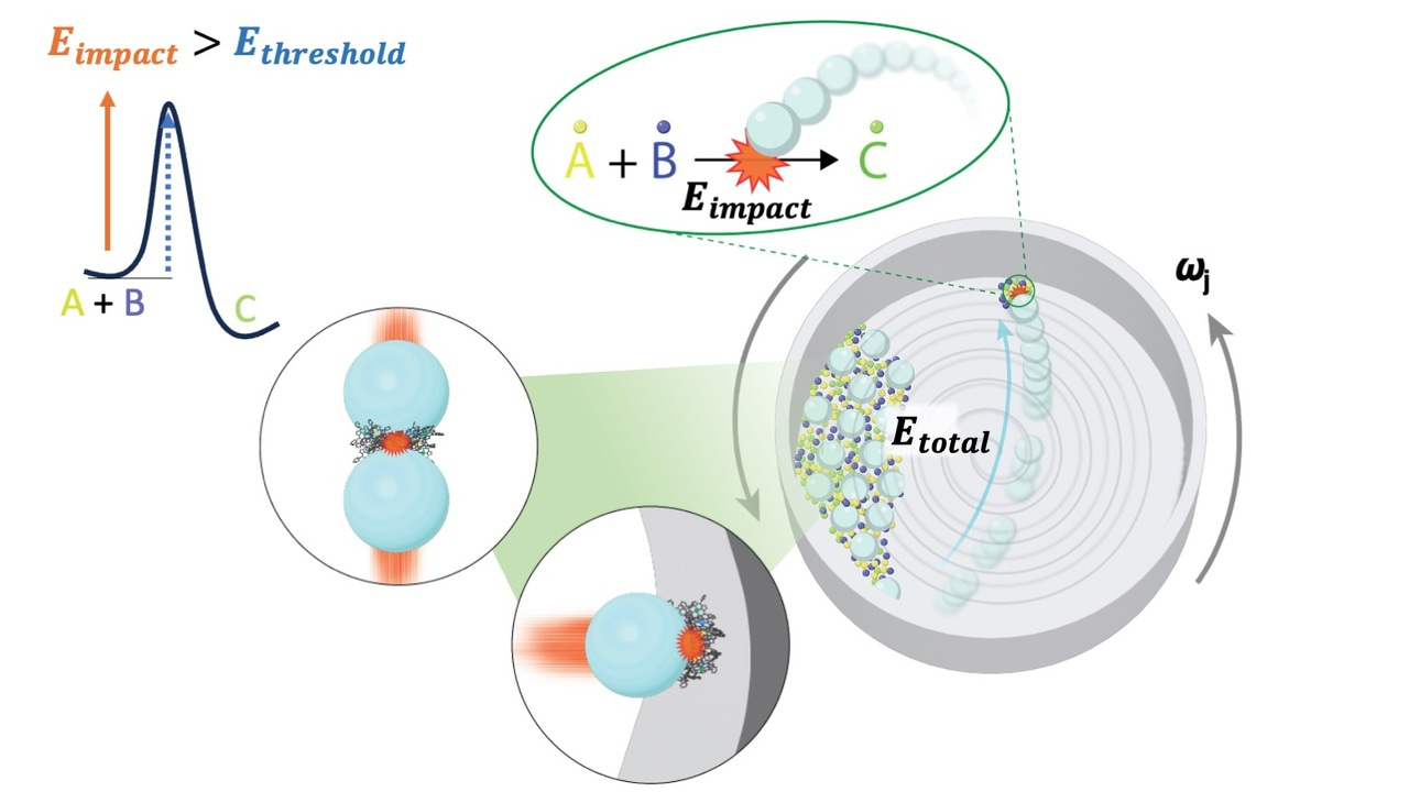 Boosting Mechanochemistry Reproducibility: A New Tool for Predicting Reaction Kinetics