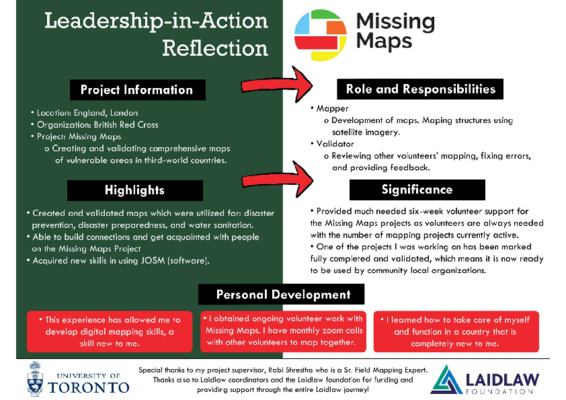 Leadership-in-Action Reflection