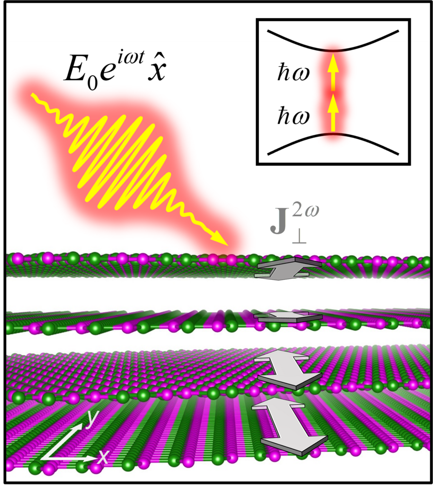 Unconventional Nonlinear Hall Effects in Twisted Multilayer 2D Materials