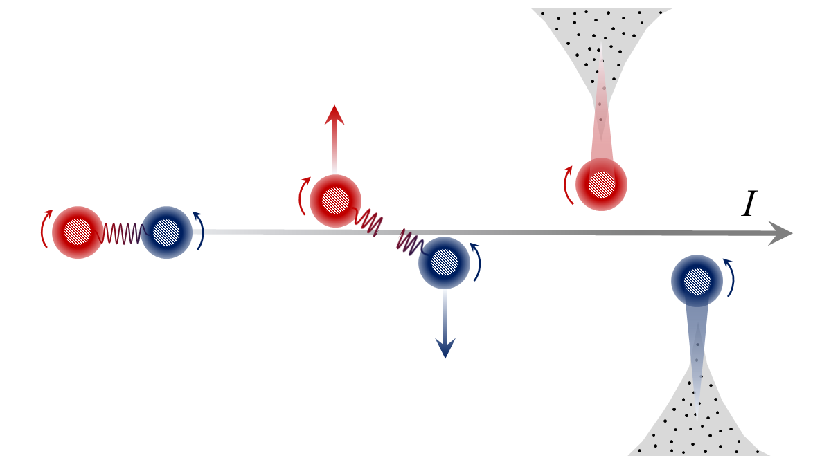 Flux-flow instability across Berezinskii Kosterlitz Thouless phase transition in KTaO3 (111) based superconductor	
