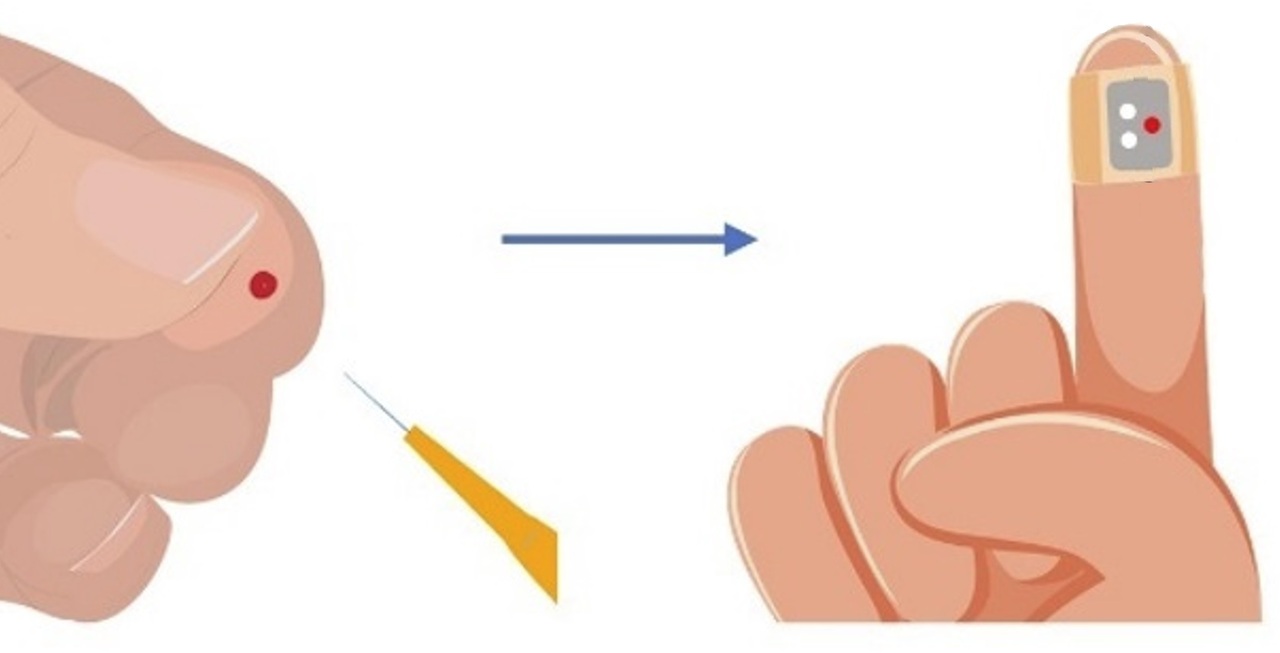 Adhesive bandage for quick SARS-CoV-2 antibody detection