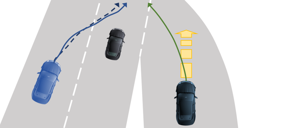 Self-evaluation of automated vehicles based on physics, state-of-the-art motion prediction and User Experience