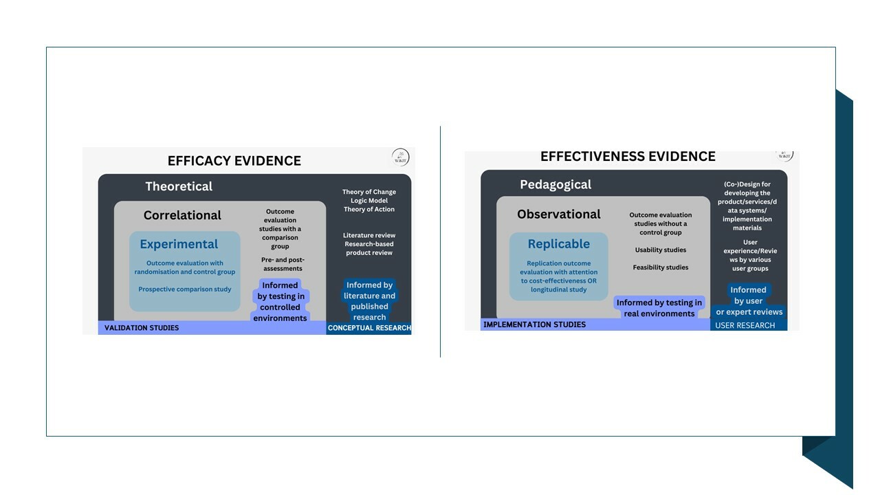Why the Weight of Evidence Matters in Efficacy and Effectiveness Studies