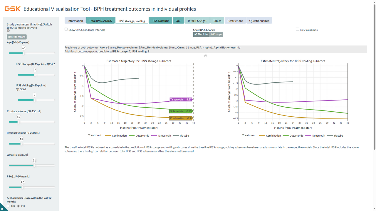 Modeling study of the effect of placebo and medical therapy on storage and voiding symptoms, nocturia, and quality of life in men with prostate enlargement at risk for progression