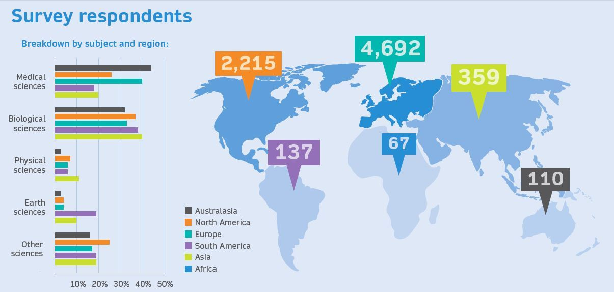 Infographic: Practical challenges for researchers in data sharing