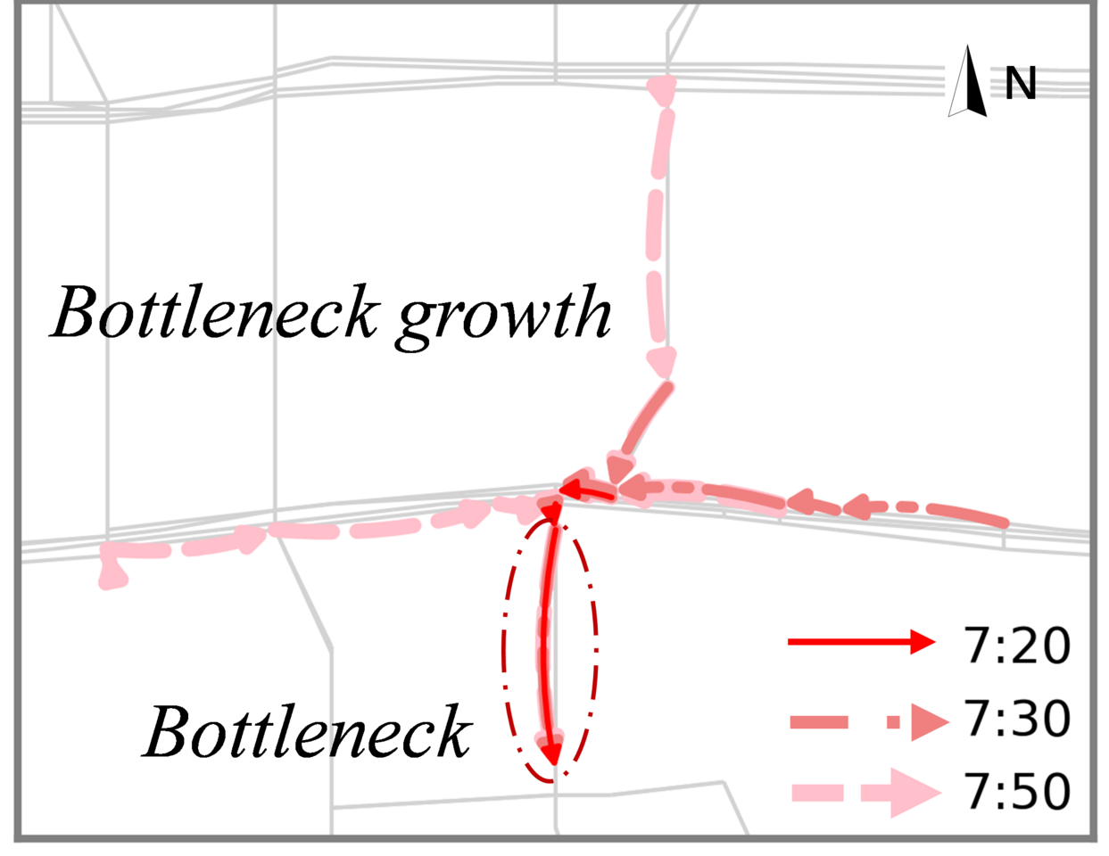 Spatiotemporal dynamics of traffic bottlenecks yields an early signal of heavy congestions