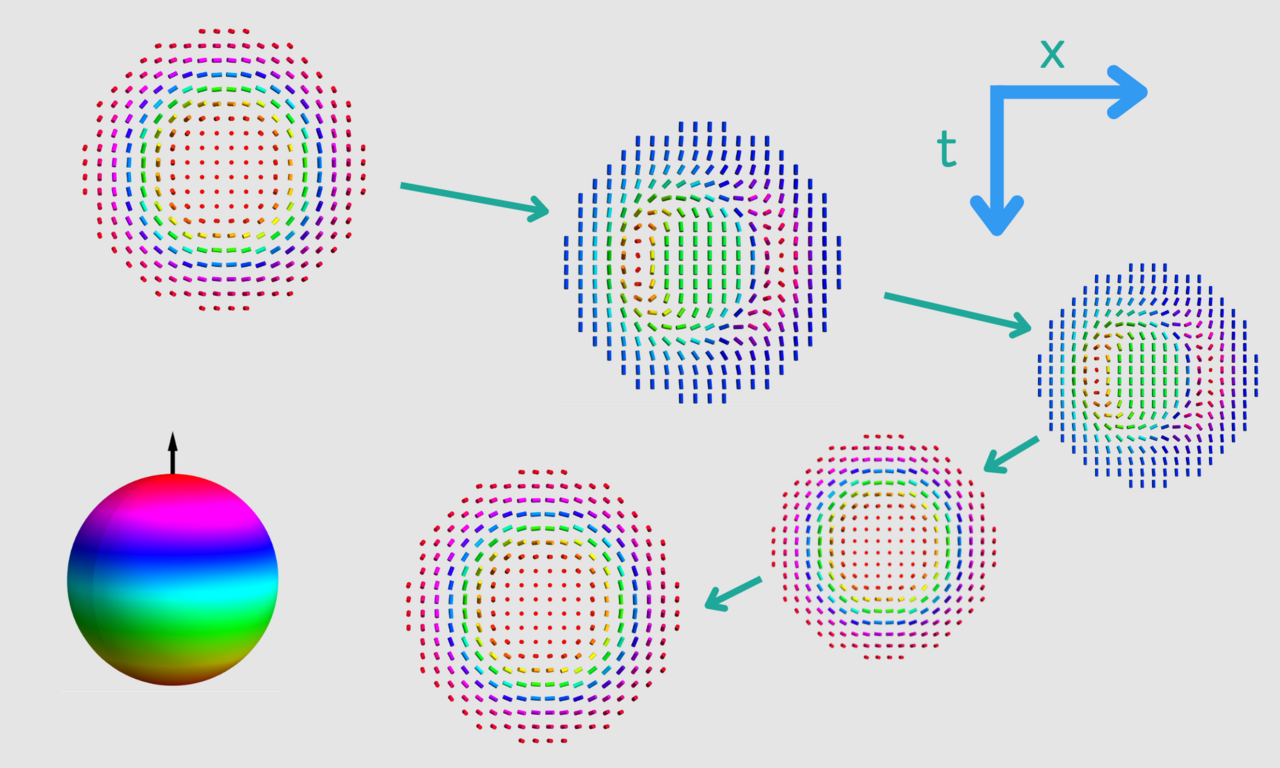 How liquid crystal skyrmions move: insights from a minimalistic dynamic model 