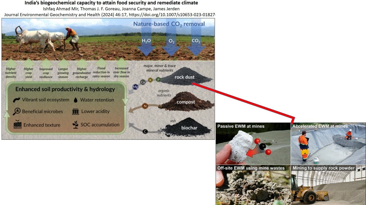 India’s biogeochemical capacity to attain food security and remediate climate