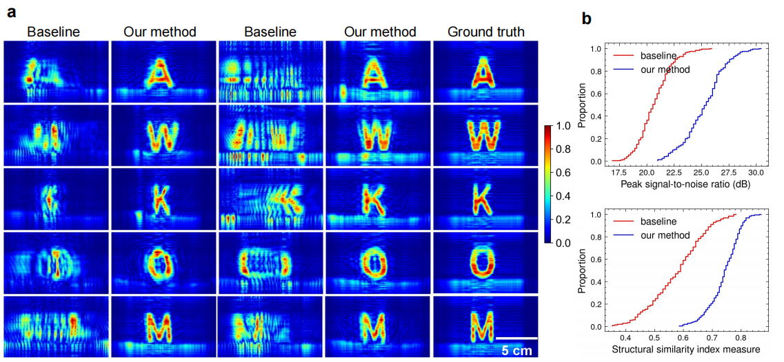Towards high-resolution mmWave imaging with PSF optimization