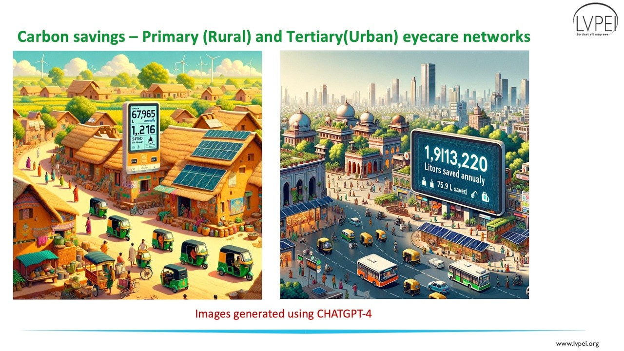 Vision with a Mission: Reducing Carbon Footprints Through Teleophthalmology in India