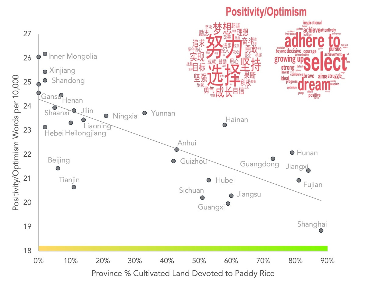 What a billion words on China's Twitter reveal