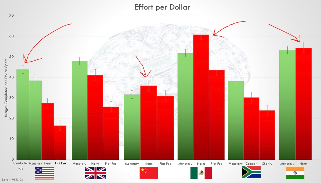 Know Culture; Nudge Better
