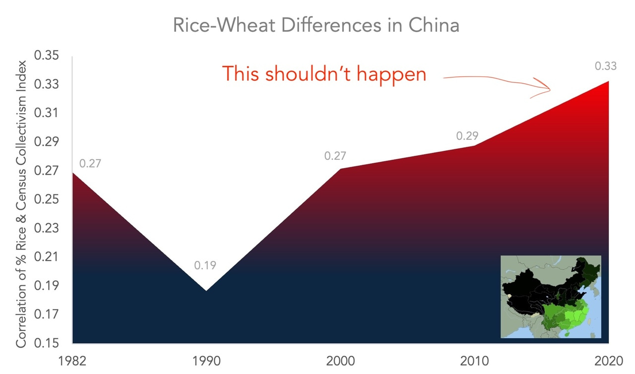 Why globalization might be pushing cultures farther apart