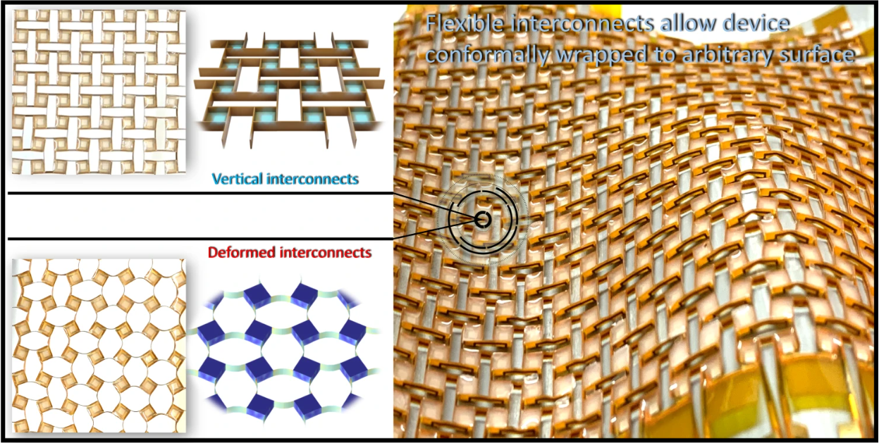 Rotating square tessellations enabled stretchable and adaptive curved display