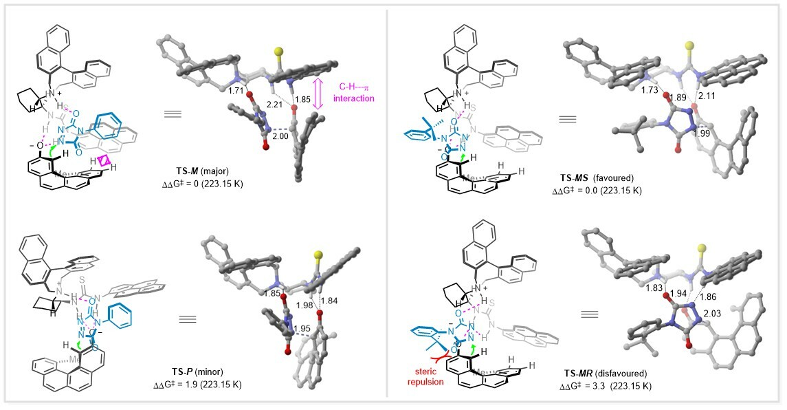 Enantioselective synthesis of [4]helicenes by organocatalyzed intermolecular C-H amination