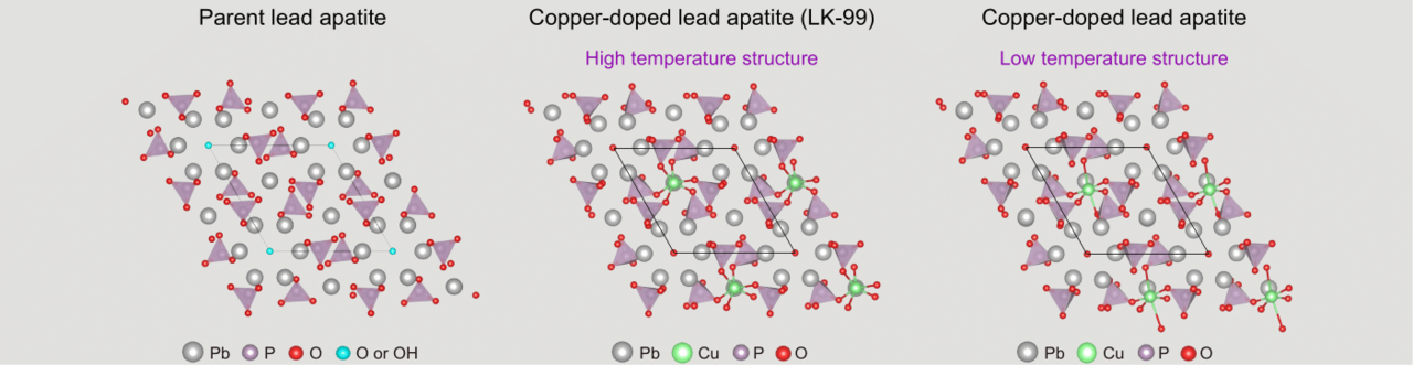 Rolling stones and structural stability of LK-99