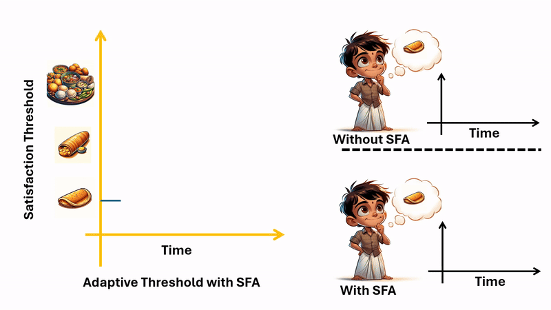 Spike Frequency Adaptation: Bridging Neural Models and Neuromorphic Applications