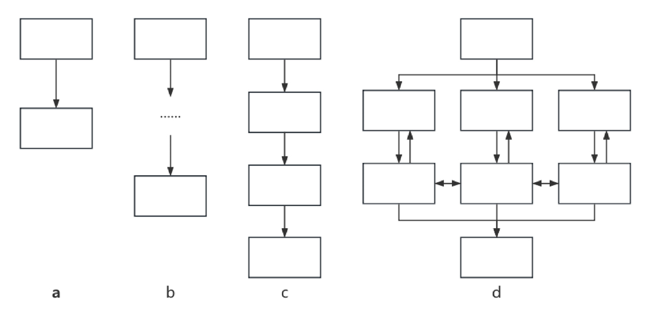 Prompt Engineering in Consistency and Reliability with the Evidence-Based Guideline for LLMs