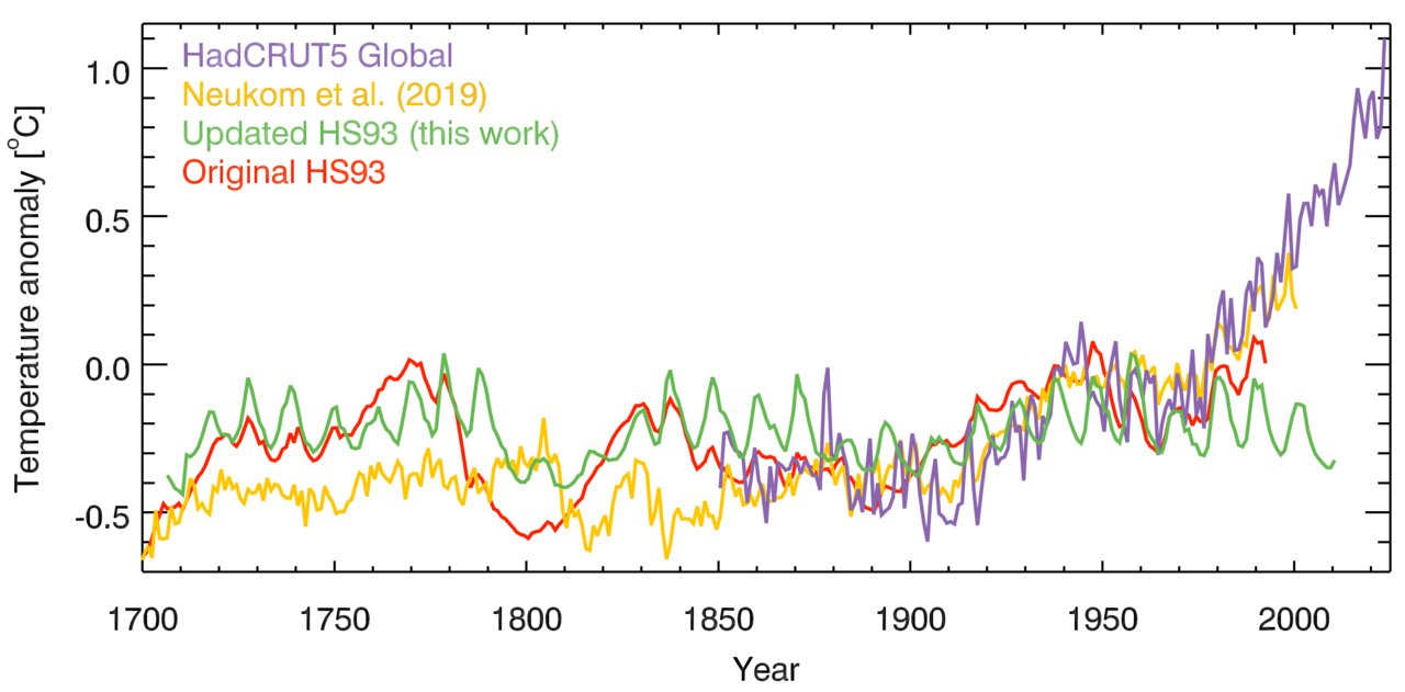 A Discussion of Implausible Total Solar-Irradiance Variations Since 1700