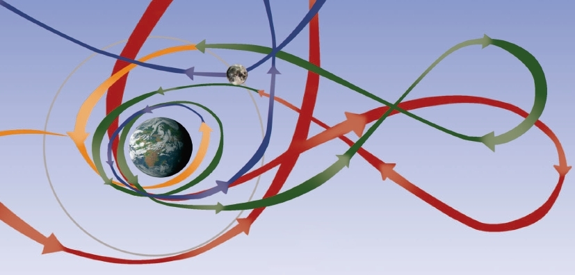 Celestial Mechanics and Dynamical Astronomy Seminar