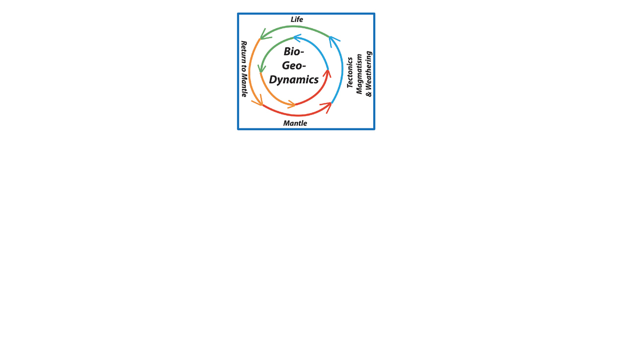 Oceans, continents, plate tectonics and missing extraterrestrial civilizations
