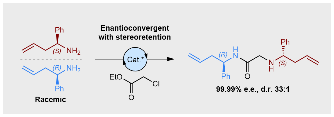 A fundamentally new approach to asymmetric synthesis