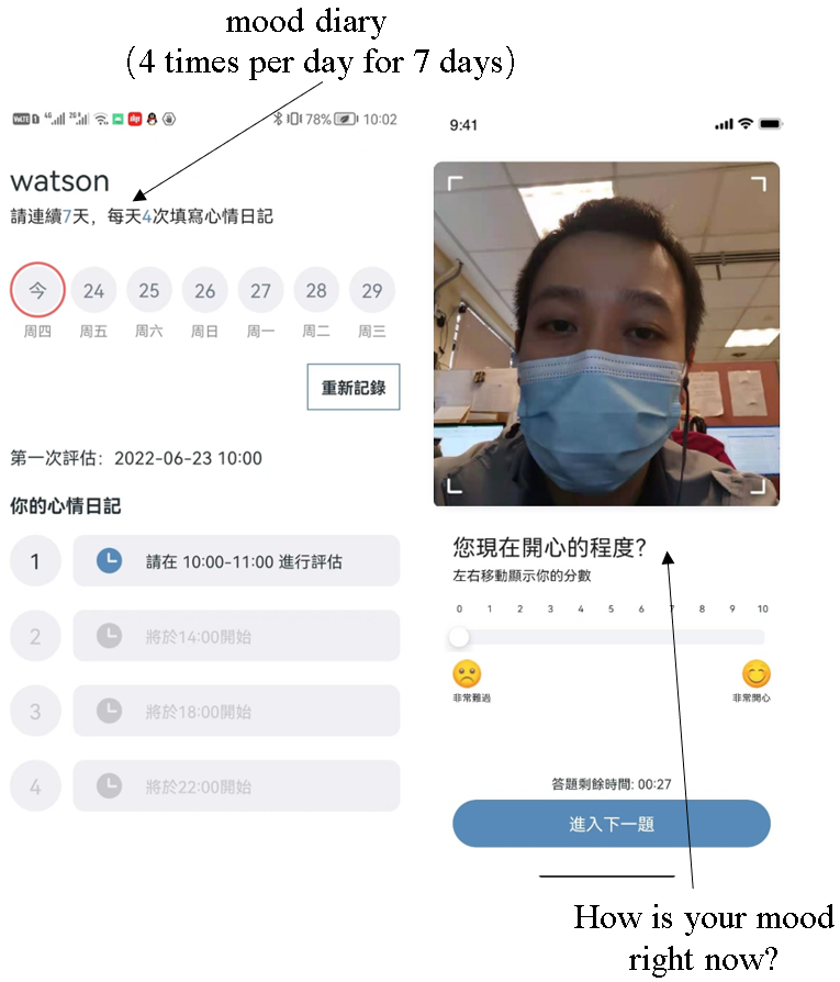 Multimodal digital assessment of depression with actigraphy and app in Hong Kong Chinese