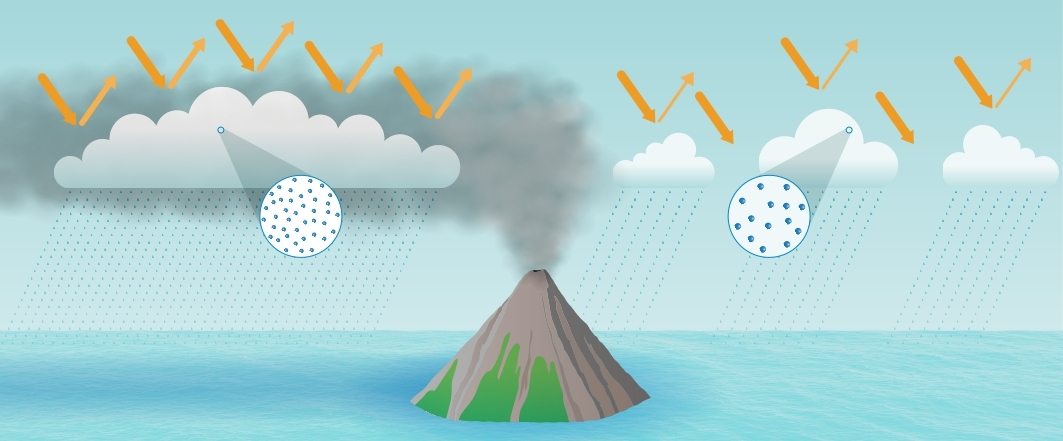 Strong aerosol cooling induced by significant cloud cover increase, implying hotter future and very effective but uncertain solar radiation management strategy via marine cloud brightening