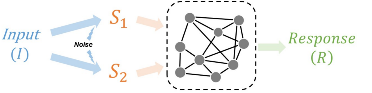 Optimization Integration Understanding the optimal information integration strategy | Research ...